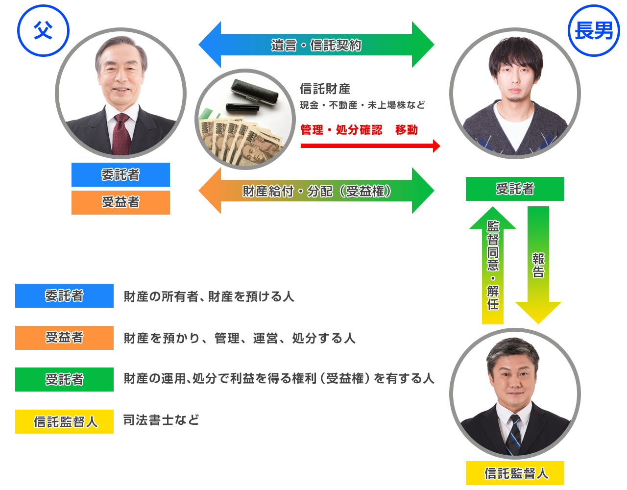 家族信託＿仕組み